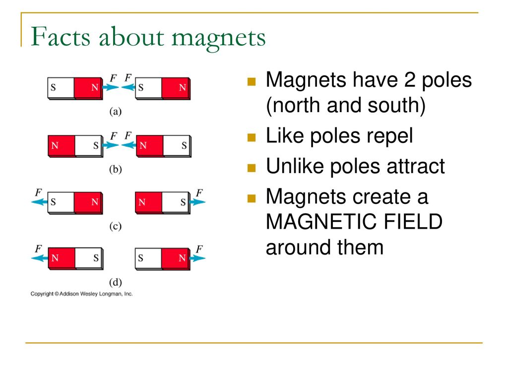 About magnets 2024
